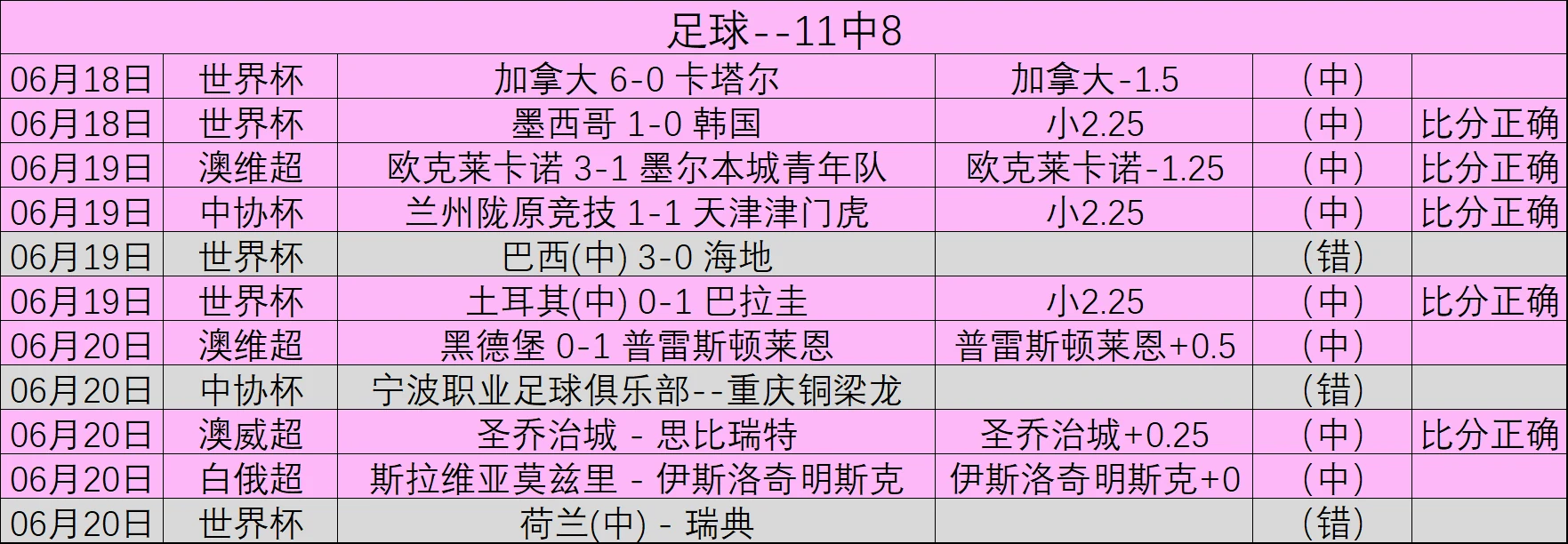 英格兰队首轮大胜对手致其世界杯夺冠赔率降至四点二